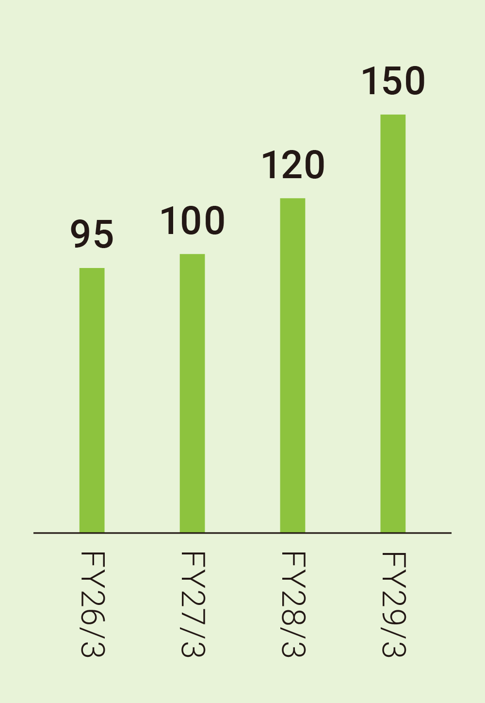 営業利益グラフ