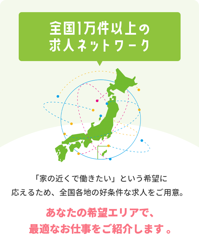 全国1万件以上の求人ネットワーク