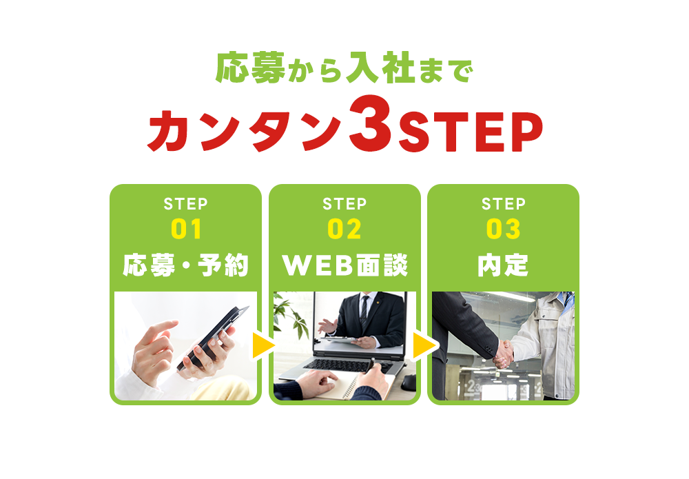 カンタン3STEP