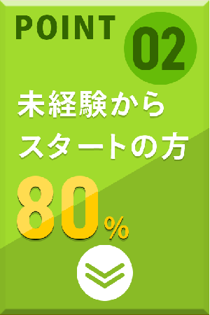 未経験80%