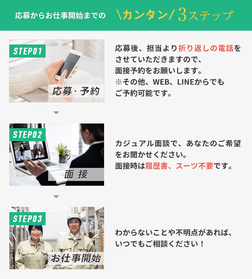 採用までのステップイメージ