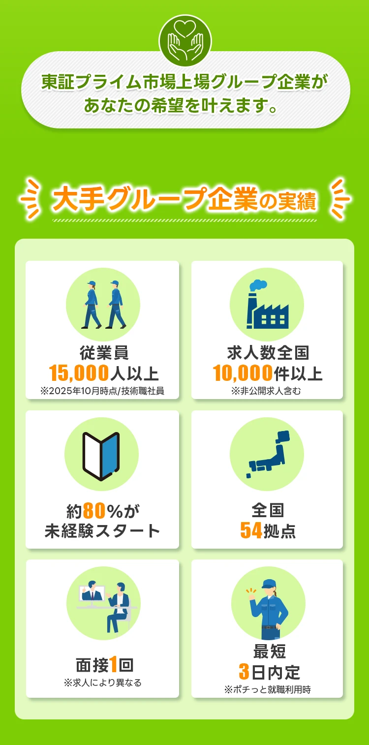 ほかの求人を見てみる