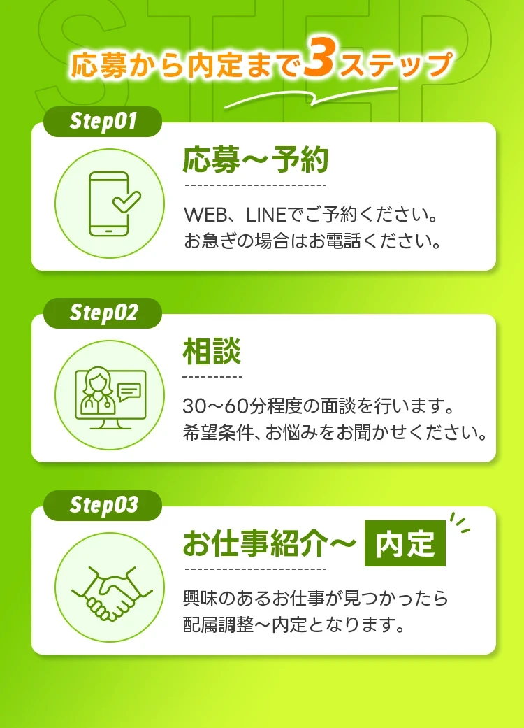 応募から内定まで3ステップ