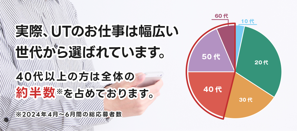 40代の応募はこんなに