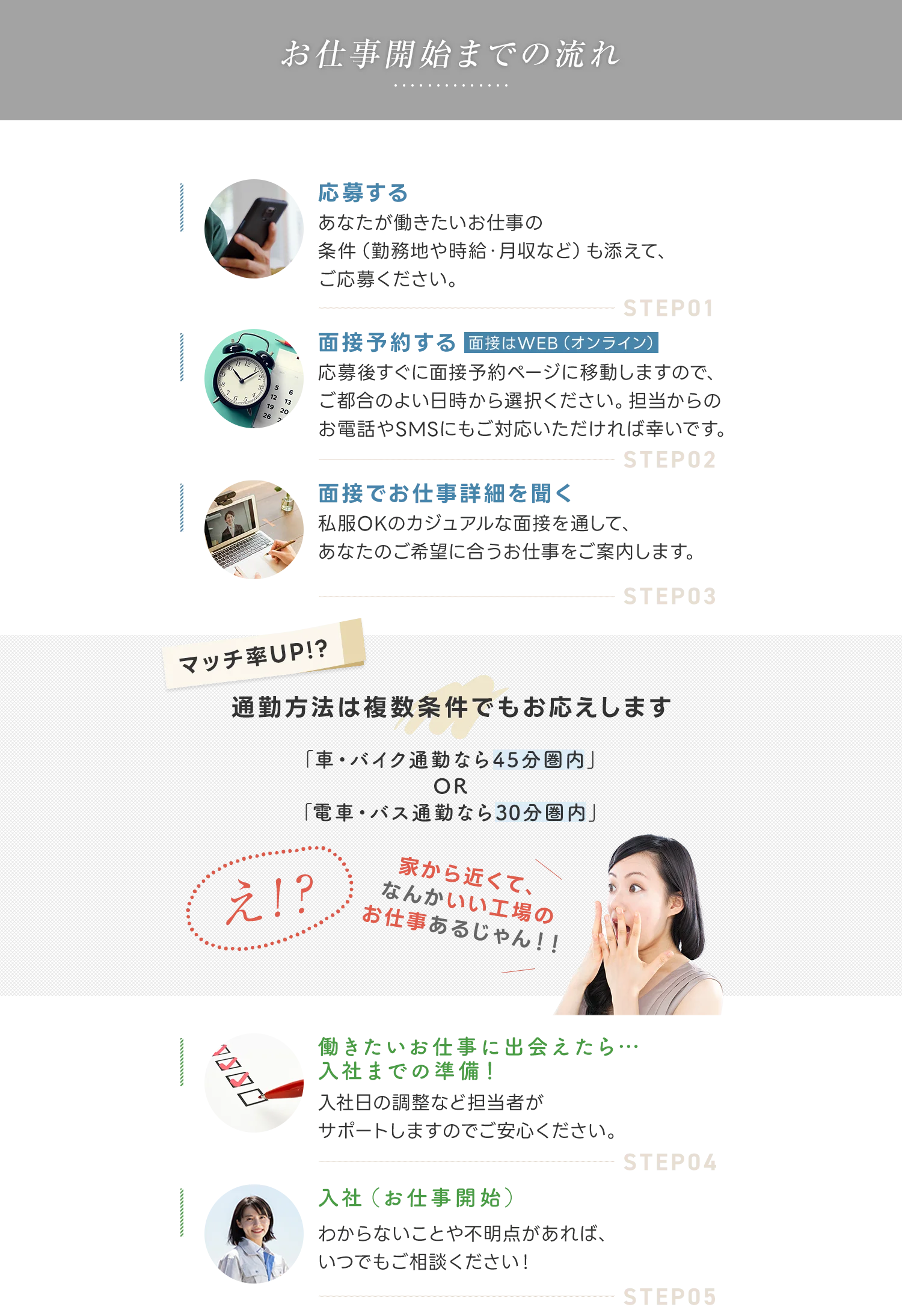 お仕事開始までの流れ