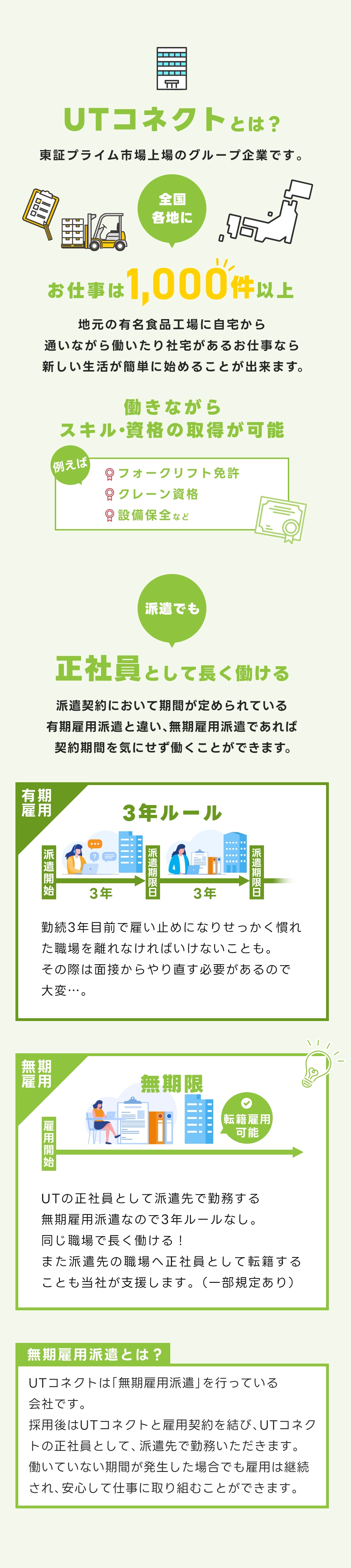 UTコネクトとは？