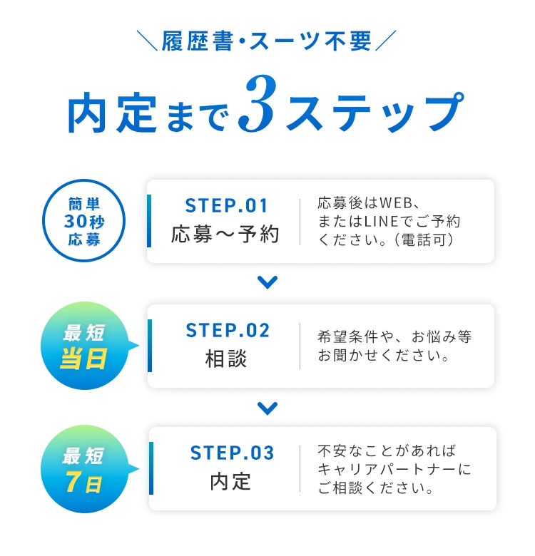 内定までカンタン3ステップ！