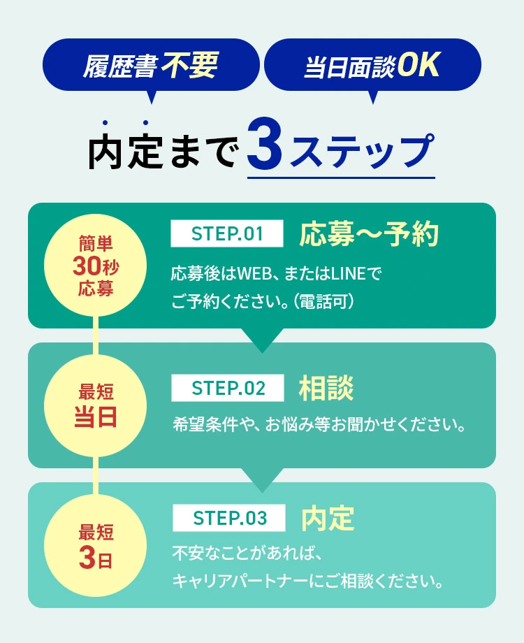 内定までカンタン3ステップ！