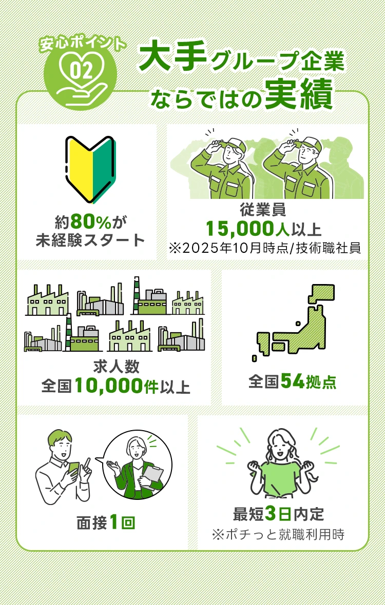 安心ポイント02