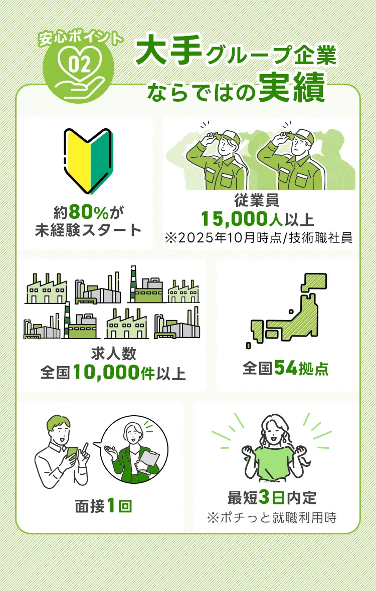 安心ポイント02