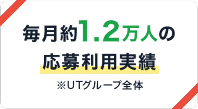 毎月約1.2万人の応募利用実績 ※UTグループ全体