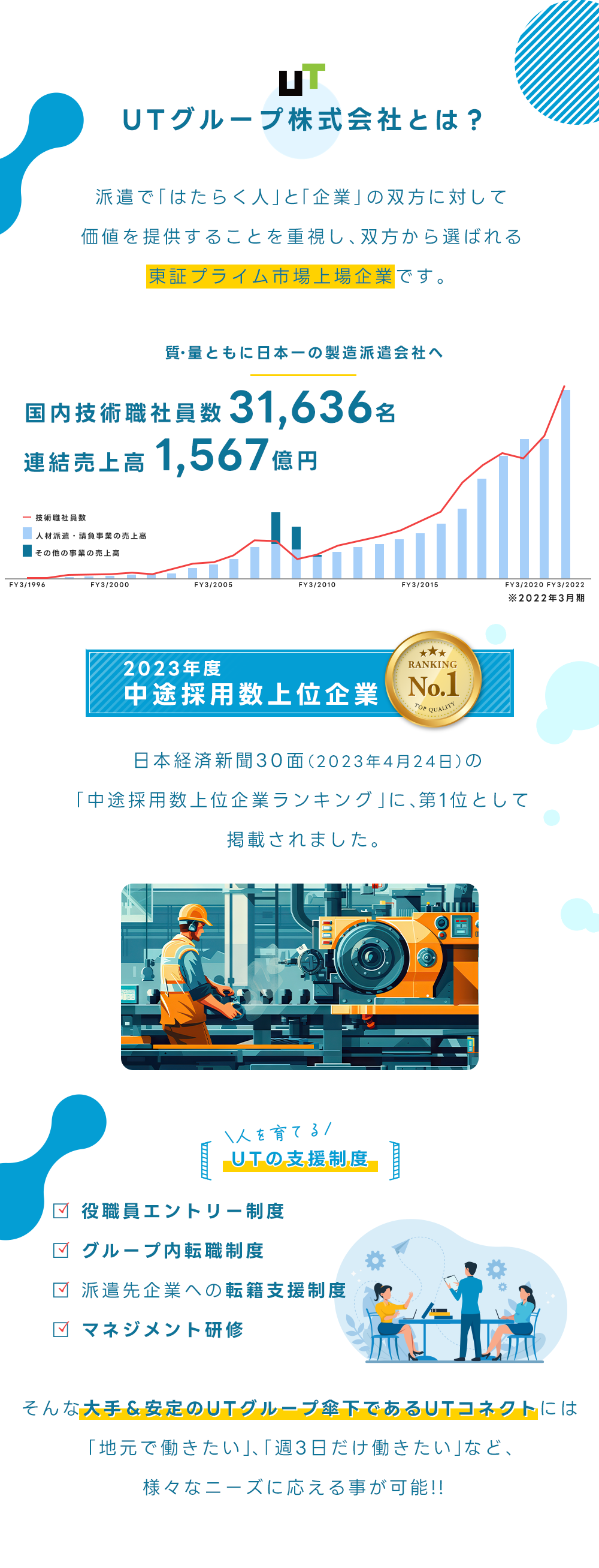 UTグループ株式会社とは？