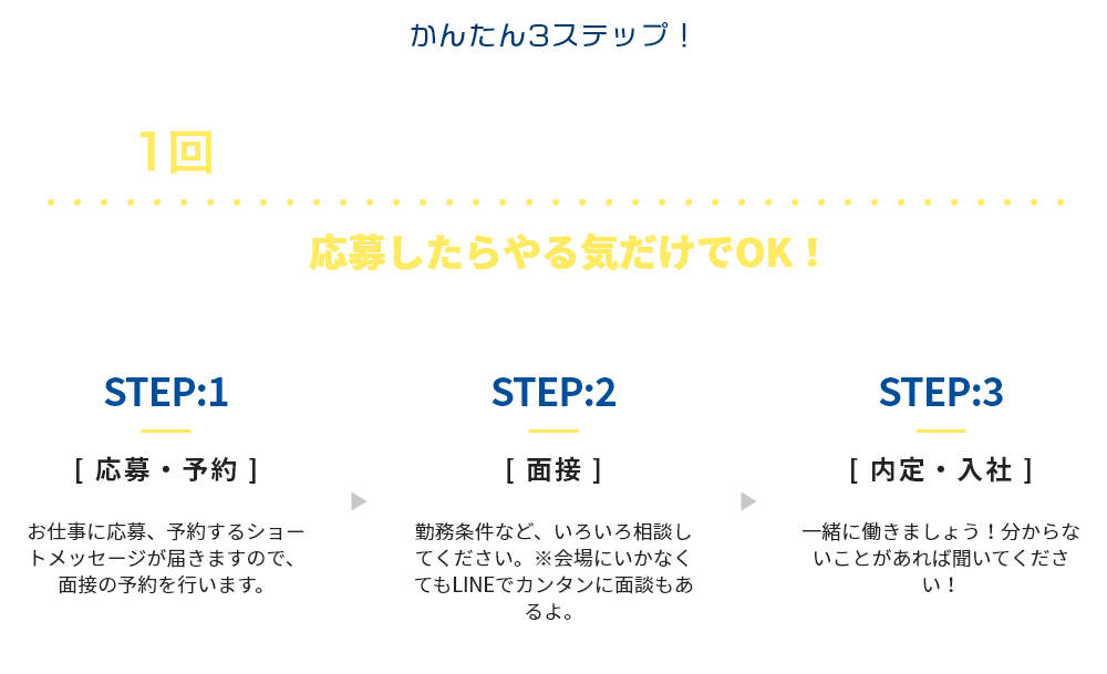 かんたん3ステップ