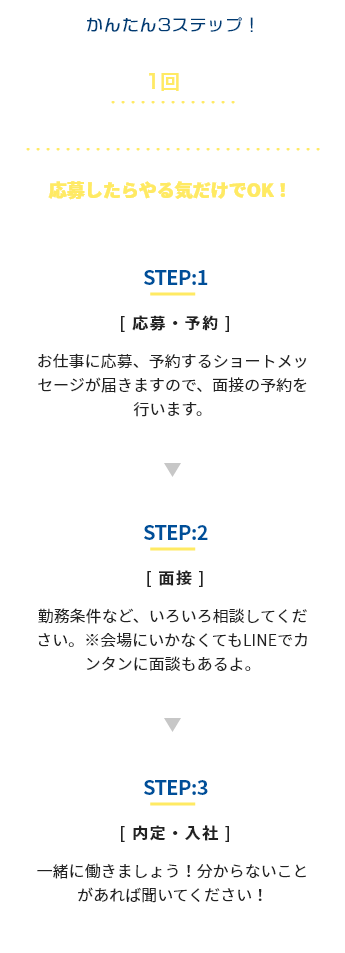 かんたん3ステップ