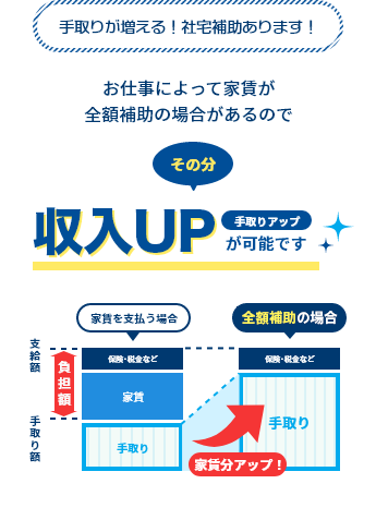 手取りが増える！社宅補助あります！