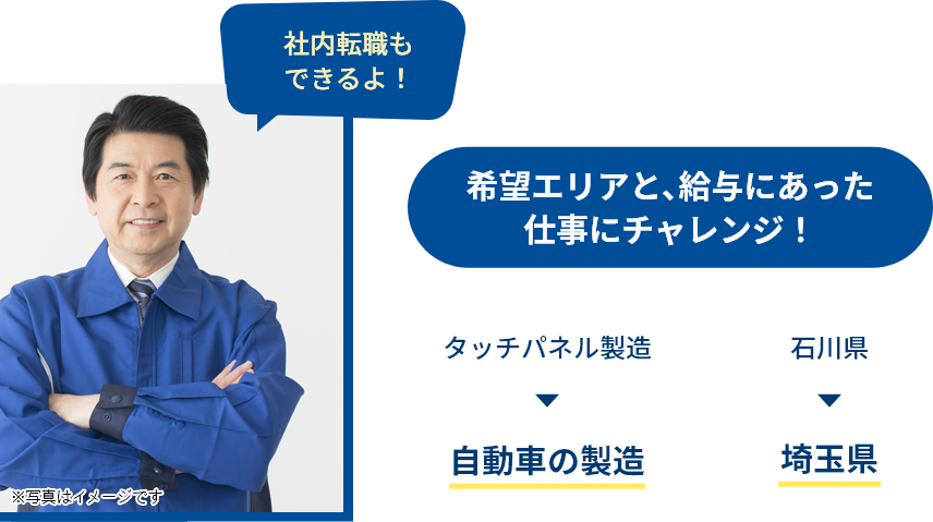 希望エリアと､給与にあった仕事にチャレンジ！