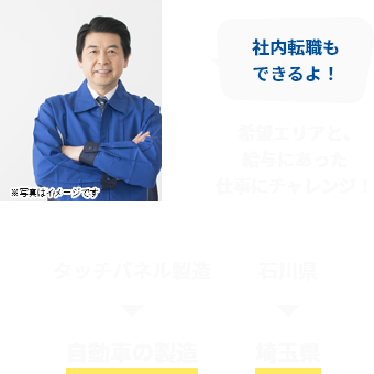 希望エリアと､給与にあった仕事にチャレンジ！