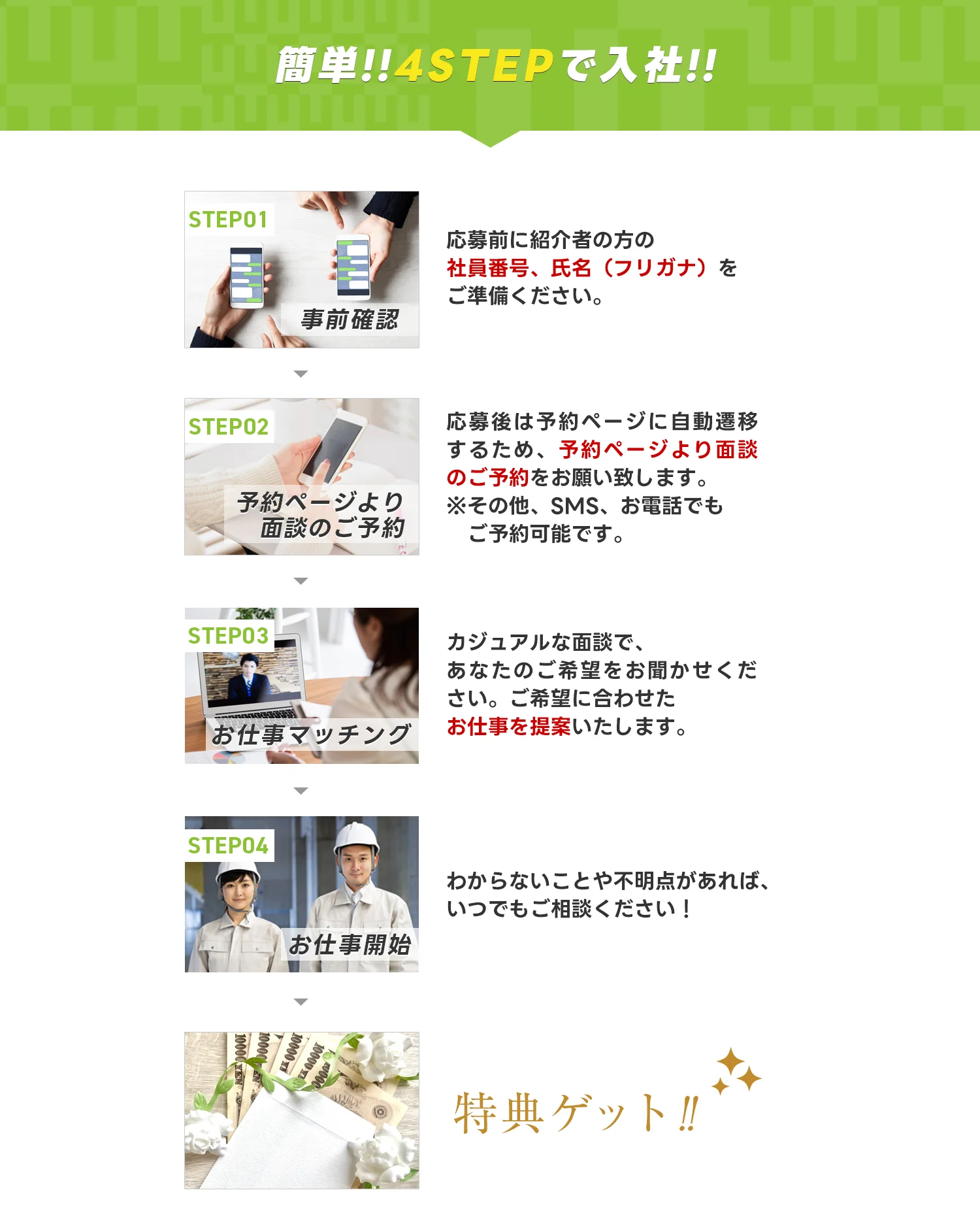 応募まで4STEP